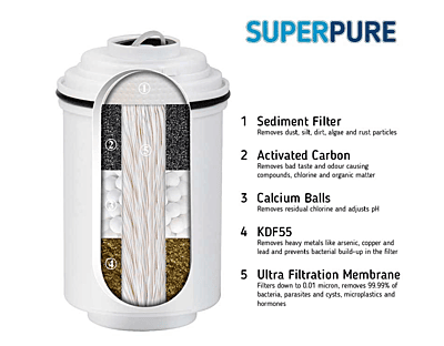 SUPERPURE TAPURE Tap-Mounted Water Filter SUPERPURE TAPURE Tap-Mounted Water Filter