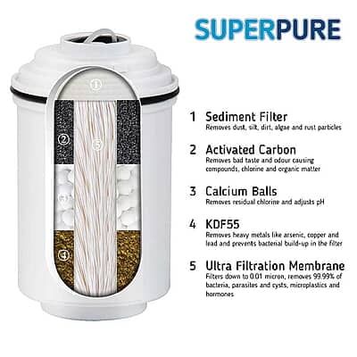 SUPERPURE TAPURE Tap-Mounted Water Filter Replacement Filter